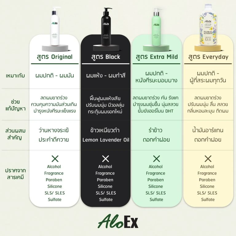 AloEx — 4 anti-hair-fall shampoo formulas