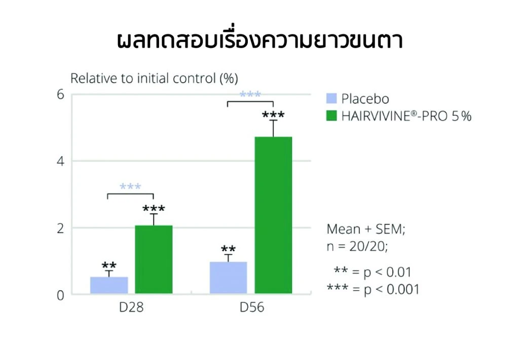 Hairvivine-Pro eyelash test